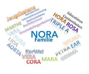 Logo van de NORA Famiilie, namen van architecturen in de publieke sector gerangschikt naar inhoudelijk domein: NORA, HORA, ROSA, Triple-A, Educatieve contentketen, GEMMA, EAR, PETRA, WILMA, MARA, CORA VeRa, KarWei, AORTA, LIDA, PURA, VERA, MARTHE, Jeugdketens, Architectuur vreemdelingenketen, Standaarden informatievoorziening Strafrechtssketen